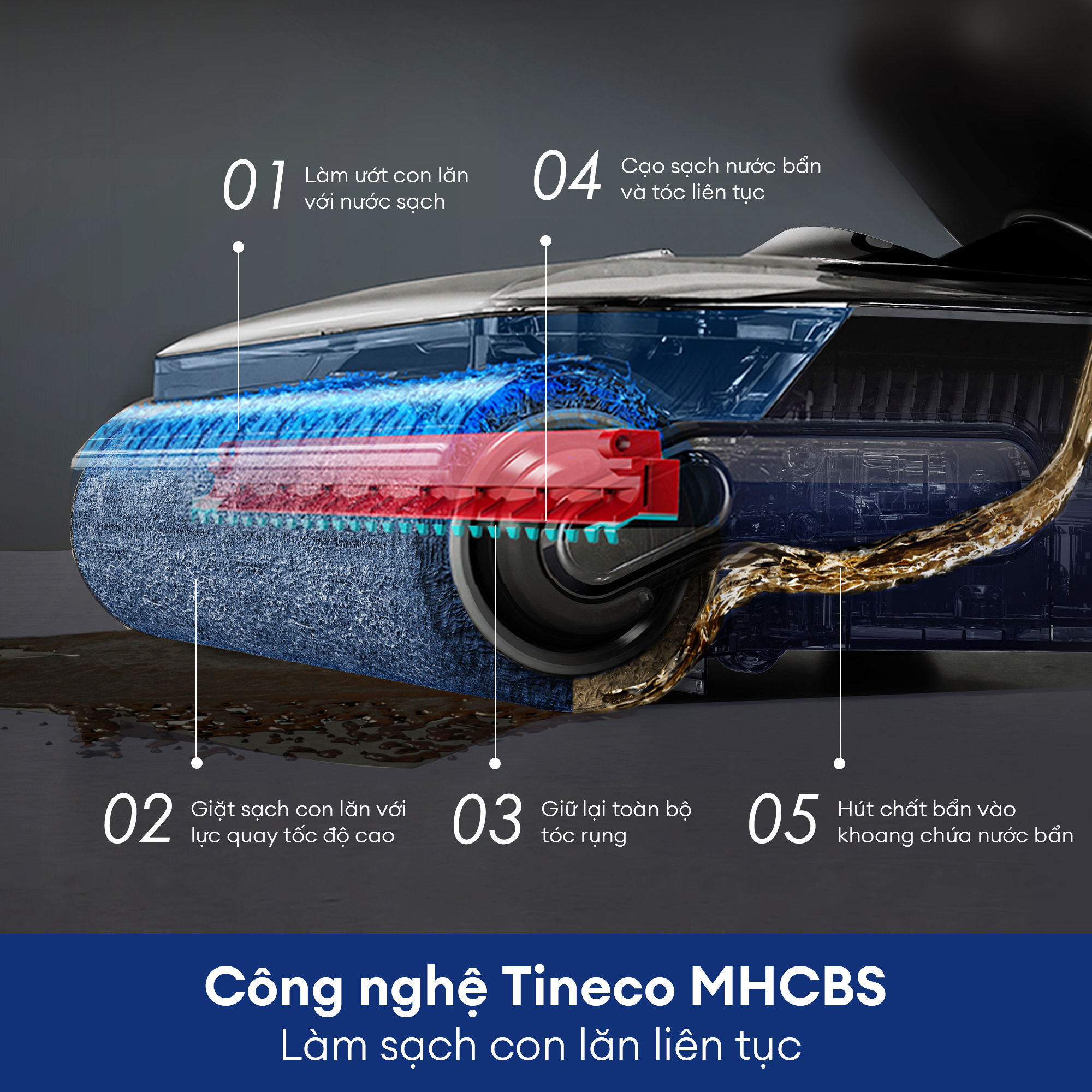 Máy lau sàn hút bụi Tineco Floor One S9 Artist Prime - Ảnh 6