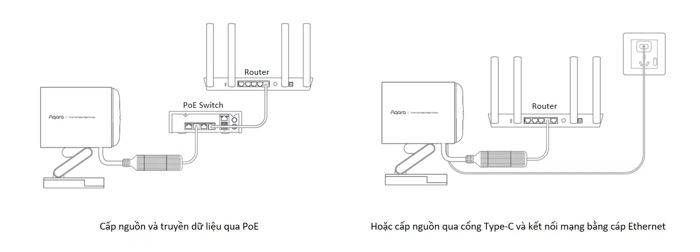 Camera Hub G5 Pro AI, chống nước 32