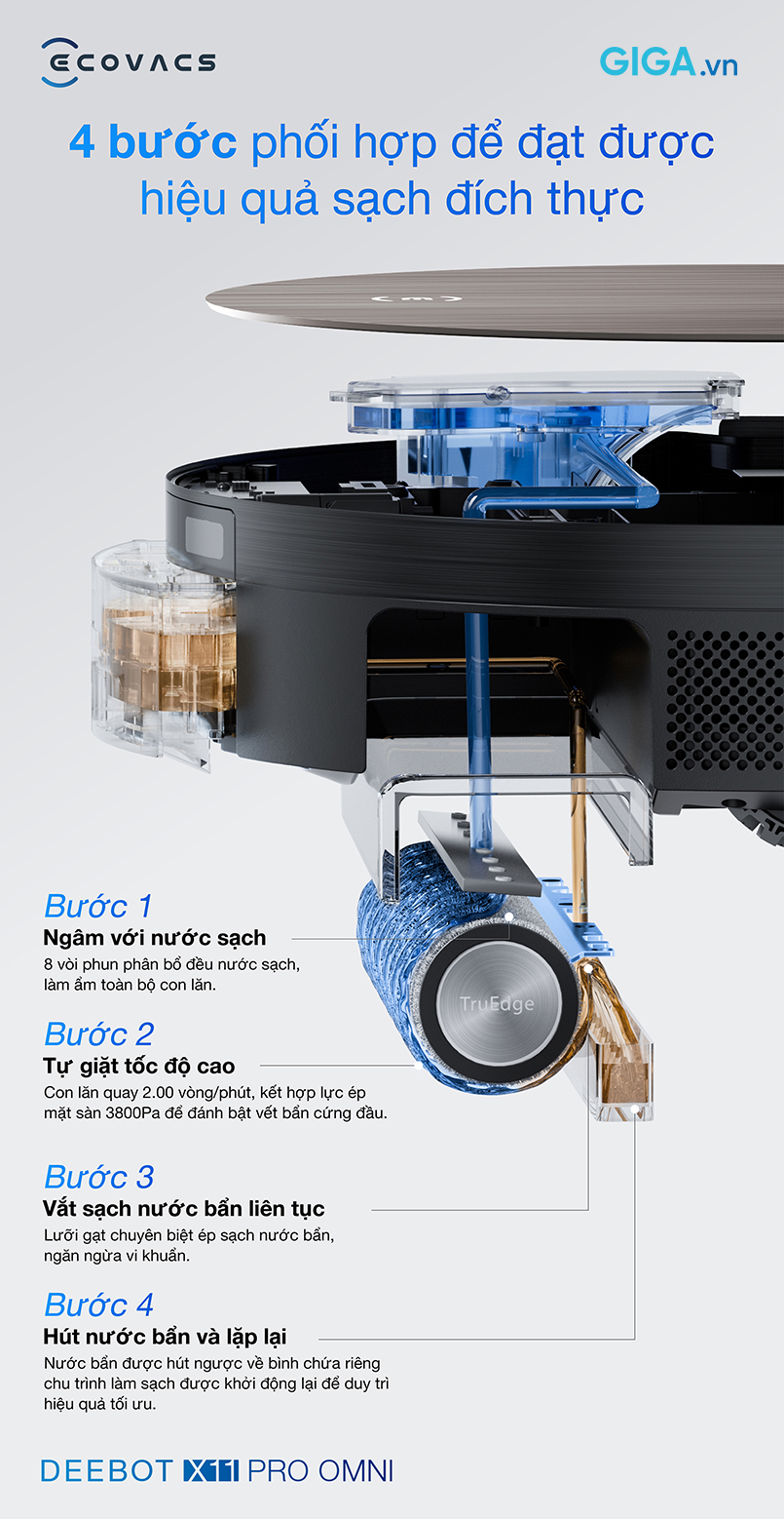 OZMO ROLLER 2.0 trên DEEBOT X11 Pro Omni làm sạch mọi ngóc ngách, mượt mà không tốn sức.