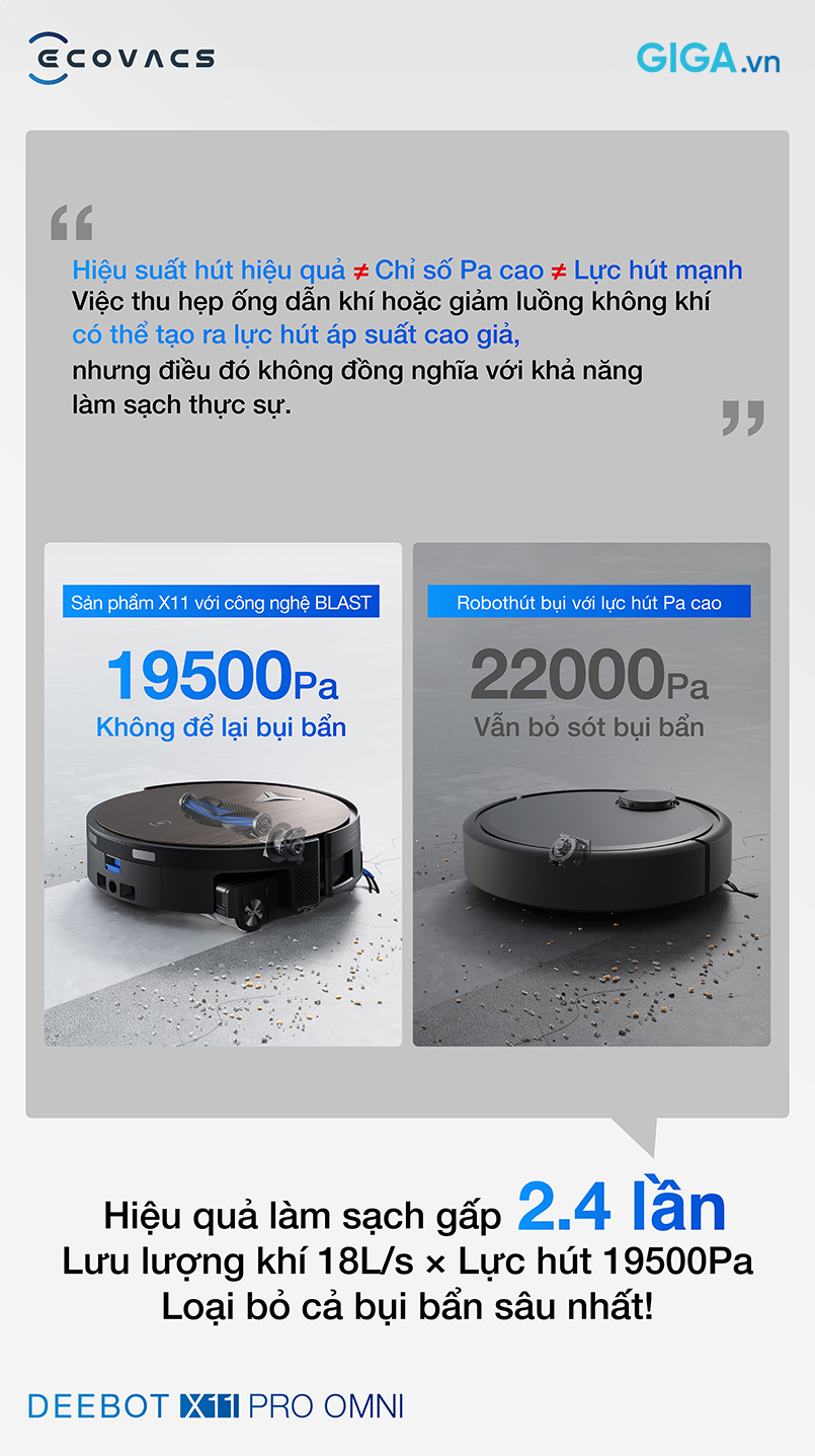Robot hút bụi lau nhà X11 Pro Omni đột phá với lưu lượng khí lên tới 18L/s và lực hút 19.500Pa từ công nghệ BLAST.